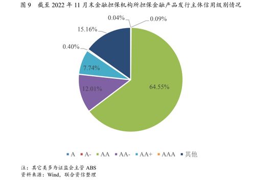 2023年中國金融擔(dān)保行業(yè)信用風(fēng)險(xiǎn)展望