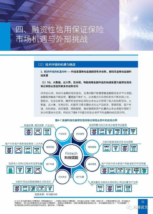 文化創意產業與金融研究專輯 融資性信保業 務 行業生態 內外挑戰與應 對策略