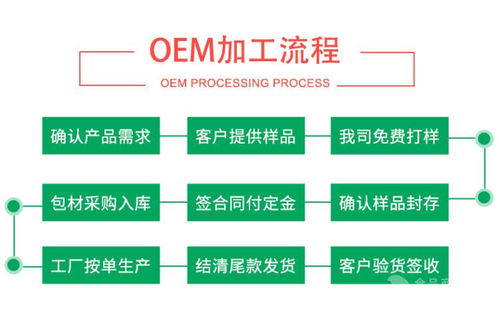 芹菜粉 芹菜提取粉末 速溶現貨 囯圣農業 質量保證價格,產品報價