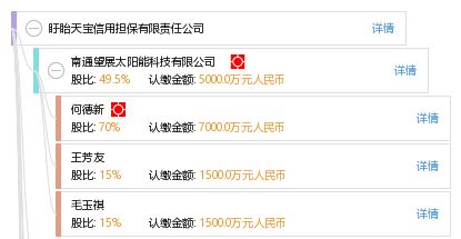 盱眙天寶信用擔保有限責任公司
