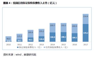 消費(fèi)信用保證保險(xiǎn)市場(chǎng)全景報(bào)告 附產(chǎn)品大全
