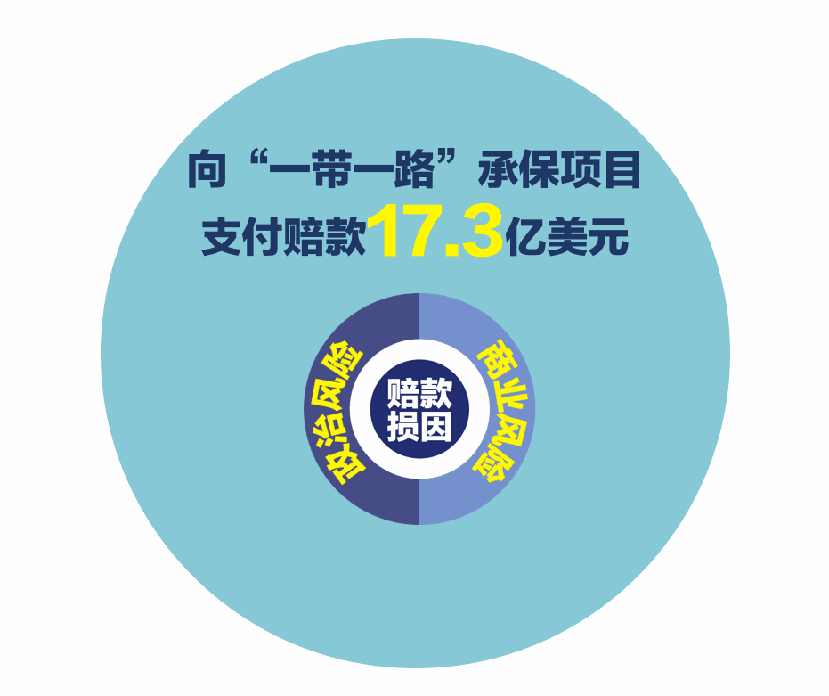 砥礪奮進的五年 中國信保的絲路信用擔(dān)保故事