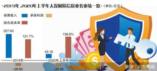 信用擔保業務半年巨虧29億元，人保財險面臨戰略抉擇