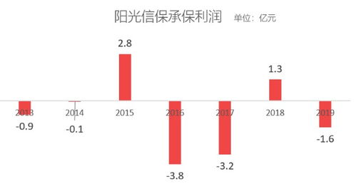十年風雨路，信保產品盤點 人保之痛，長安之殤